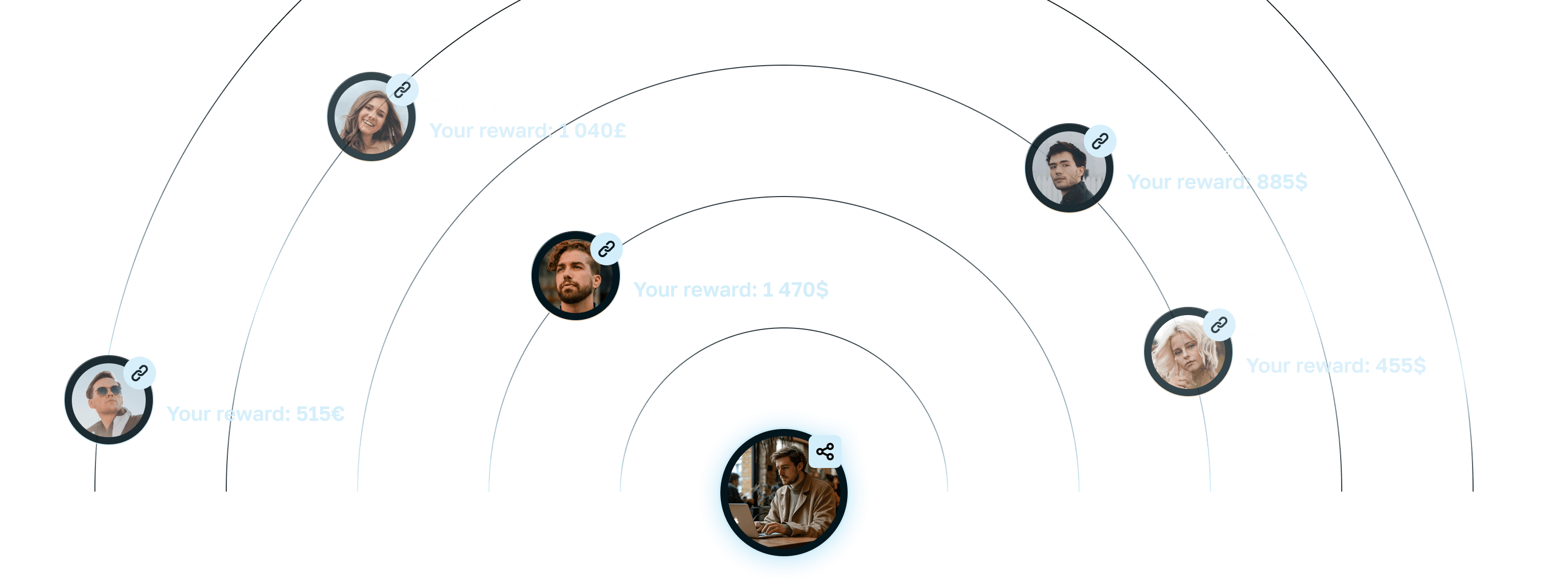 Partner with Cralon Bank
